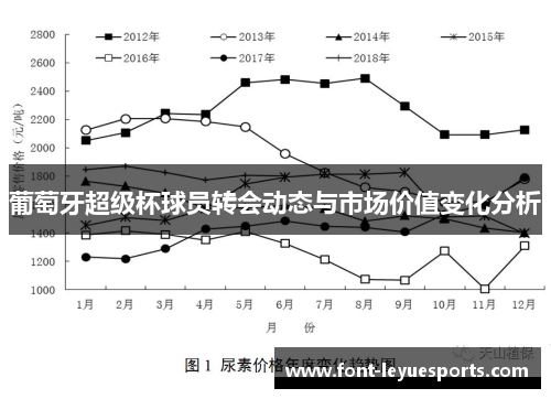 葡萄牙超级杯球员转会动态与市场价值变化分析