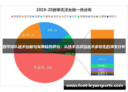 西甲球队战术创新与发展趋势研究：从技术流派到战术多样化的演变分析