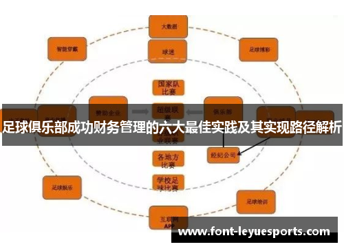 足球俱乐部成功财务管理的六大最佳实践及其实现路径解析