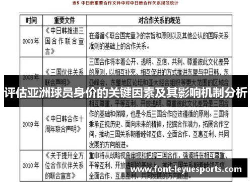 评估亚洲球员身价的关键因素及其影响机制分析