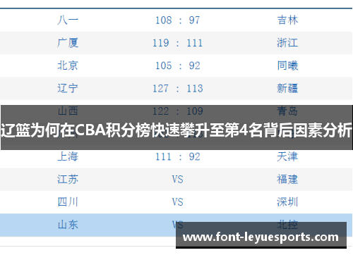 辽篮为何在CBA积分榜快速攀升至第4名背后因素分析