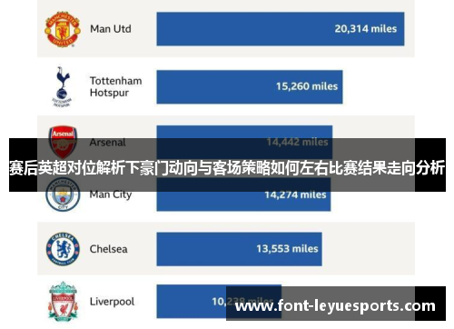 赛后英超对位解析下豪门动向与客场策略如何左右比赛结果走向分析 赛后英超对位解析下豪门动向与客场策略如何左右比赛结果走向分析