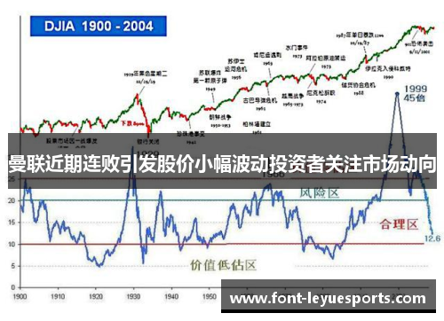 曼联近期连败引发股价小幅波动投资者关注市场动向